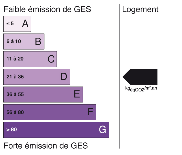 GES